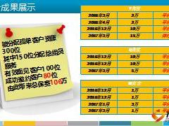 績優(yōu)分享孤兒單客戶開發(fā)技巧24頁.ppt