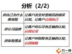 训出来的辅导力之三讲训练30页.ppt
