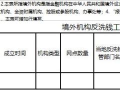 年度反洗钱工作情况统计表12页.xls