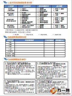 家庭保單檢視分析報告4頁.ppt