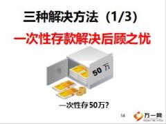 训出来的辅导力之健康险销售训练27页.ppt