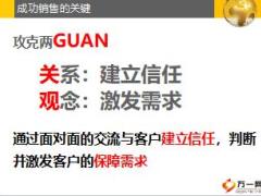 專業(yè)化銷售流程之銷售面談的目的流程技巧29頁.ppt