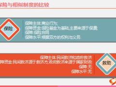 保险的要素特征分类功能产生与发展含备注22页.ppt