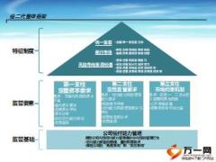偿付能力风险管理体系建设培训与分享42页.ppt