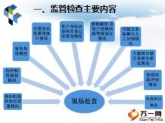 配合反洗钱监管检查重点说明68页.ppt