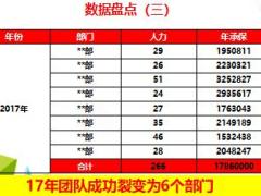 典范分享改變思維放大格局突破自我堅(jiān)定晉升44頁.ppt