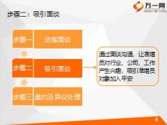 主任养成课程5增员面谈之动摇面谈27页.ppt