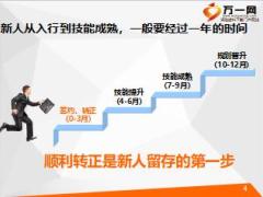 主任养成课程8转正新人留存第一站28页.ppt