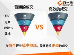主任养成课程11如何高效成交23页.ppt