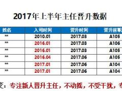 績優(yōu)分享學(xué)習(xí)成就自我專注引領(lǐng)團隊35頁.ppt