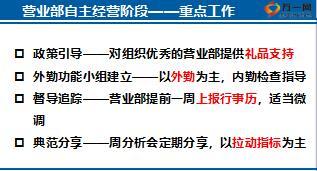 機(jī)構(gòu)分享夜間沙龍推拜訪組織發(fā)展鑄輝煌16頁.ppt