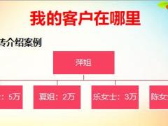 績優(yōu)分享主顧開拓技巧我的客戶在哪里28頁.ppt