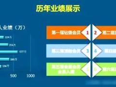 视频银保精英分享保险从业波折之路.rar