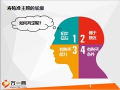 保险新人衔接培训6约访29页.ppt