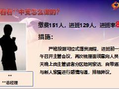 組織發(fā)展可控式增員之增員保胎11頁(yè).ppt