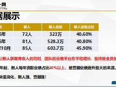 优秀主管新人第一单开拓辅导陪访技巧分享27页.ppt