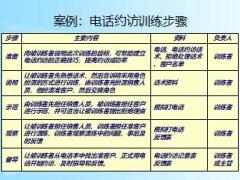 主管培训课件7职场训练29页.ppt