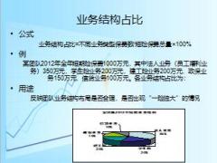 主管培训课件8绩效分析53页.ppt
