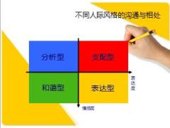 主管培训课件10打造共好团队33页.ppt