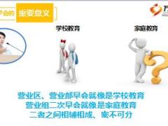 业务经理培训课程二管理篇之二早经营45页.ppt