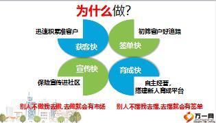 保險精英分享小區(qū)客戶開拓助我行19頁.ppt