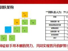 主管分享細(xì)致做規(guī)劃晉升贏未來(lái)21頁(yè).ppt