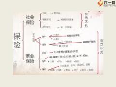 保險營銷小交會操作技巧19頁.ppt