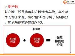 叠加理赔相关知识解析11页.ppt