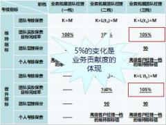 做卓有成效的团队经理团队管理技巧分享含备注46页.ppt