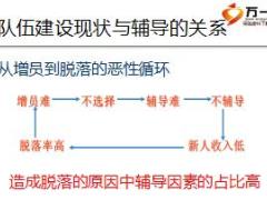 團隊經(jīng)營屬員的輔導與追蹤含備注37頁.ppt