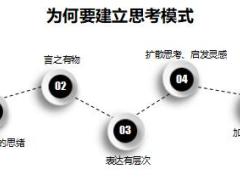 打破思維天花板培訓(xùn)課件30頁(yè).ppt