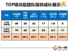 主管分享突破觀念批量吸引高素質(zhì)新人49頁.ppt