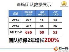 主管分享六次面談高效增員含備注56頁.ppt