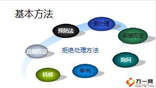 团险销售异议处理与促成及演练含备注36页.ppt