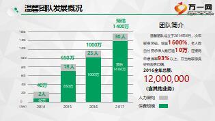 政保業(yè)務(wù)開拓經(jīng)驗(yàn)分享22頁(yè).ppt