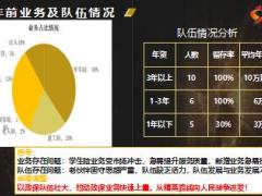 以人力加思維打造團險隊伍驅動型團隊38頁.ppt