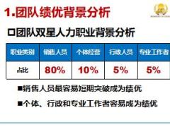 主管分享標準化增員選才打造績優(yōu)團隊52頁.ppt