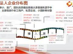 中小企业法人员福业务拓展经验分享23页.ppt