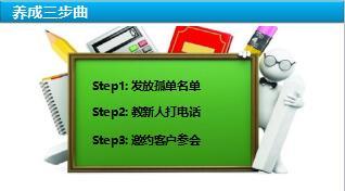 孤单助力新人留存团队发展19页.ppt