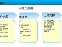 保險營銷職場功能組建立七步走21頁.ppt