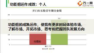 个险绩优主管培训课件1自主经营五大系统的安装落地与维护含备注65页.ppt