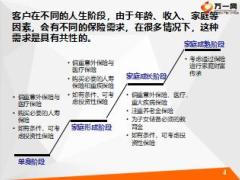 新人衔接培训17版4销售面谈之发现客户需求27页.ppt