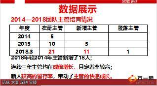 新人百万年薪训练系统分享68页.ppt