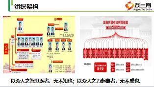 个险绩优主管培训课件5功到自然成辅导训练功能组的运用含备注101页.ppt
