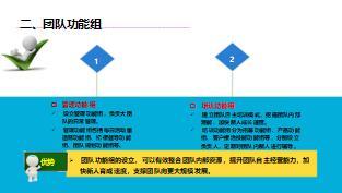 優(yōu)秀主管分享團隊發(fā)展傳承文化造就化反39頁.ppt