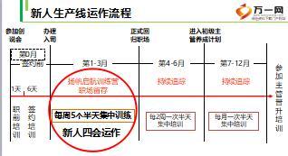 个险绩优主管培训课件7星火燎原势不可挡新人小说会运作含备注64页.ppt