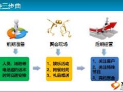 保险新人创富培训5做好客养聚出客户36页.ppt