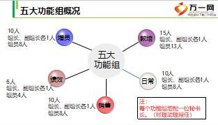 个险绩优主管培训课件12寻宝助增养3表促面谈含备注71页.ppt