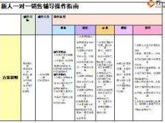 新人一对一销售辅导PESOS操作指南5页.ppt