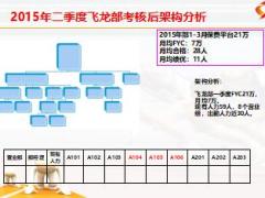 保險(xiǎn)精英分享分享如何增員出勤人力89頁(yè).ppt